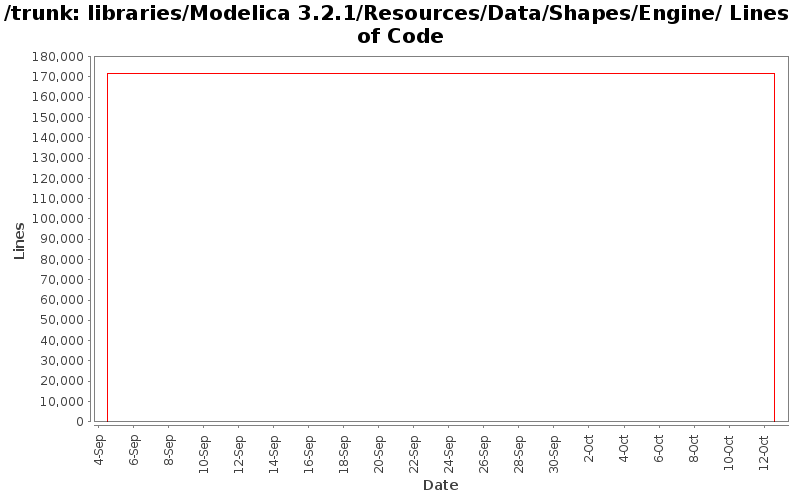 libraries/Modelica 3.2.1/Resources/Data/Shapes/Engine/ Lines of Code